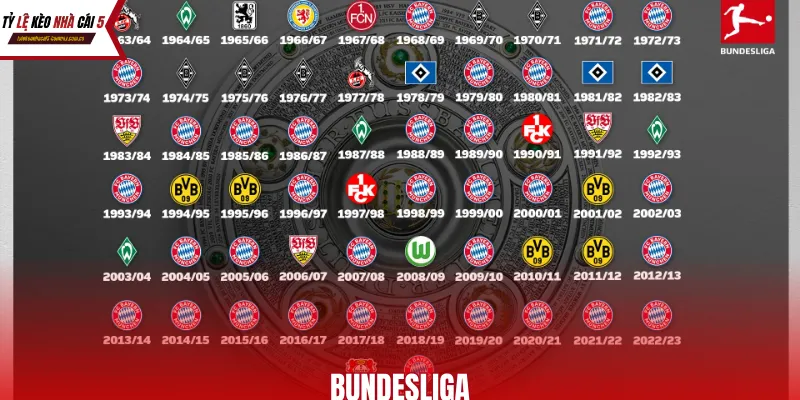 Tỷ lệ kèo Bundesliga mang đến sự hào hứng đặc biệt nhờ tính cởi mở và phong cách thi đấu tận hiến