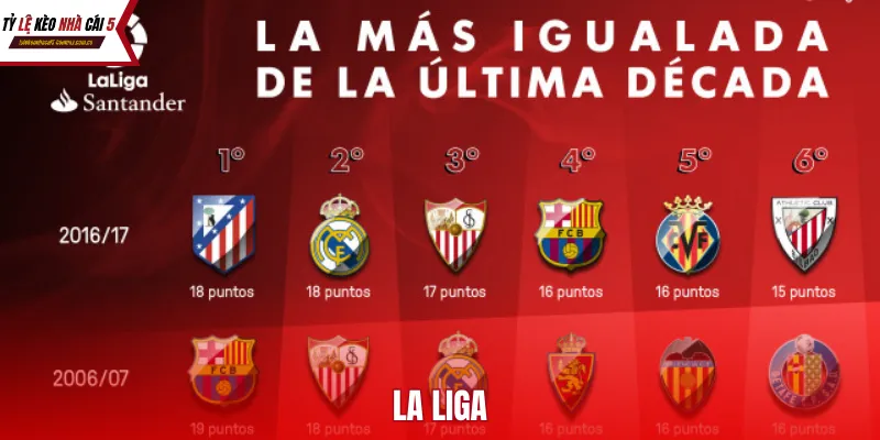 La Liga không chỉ là những màn trình diễn hào nhoáng mà còn là một bài toán số liệu đầy